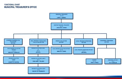 makati city treasurer's office address|Office Of The City Treasurer .